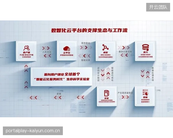 当前周期技术栈深度融合 推动赛事管理向智能范式迁移